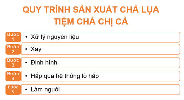 quy trình sản xuất giò lụa